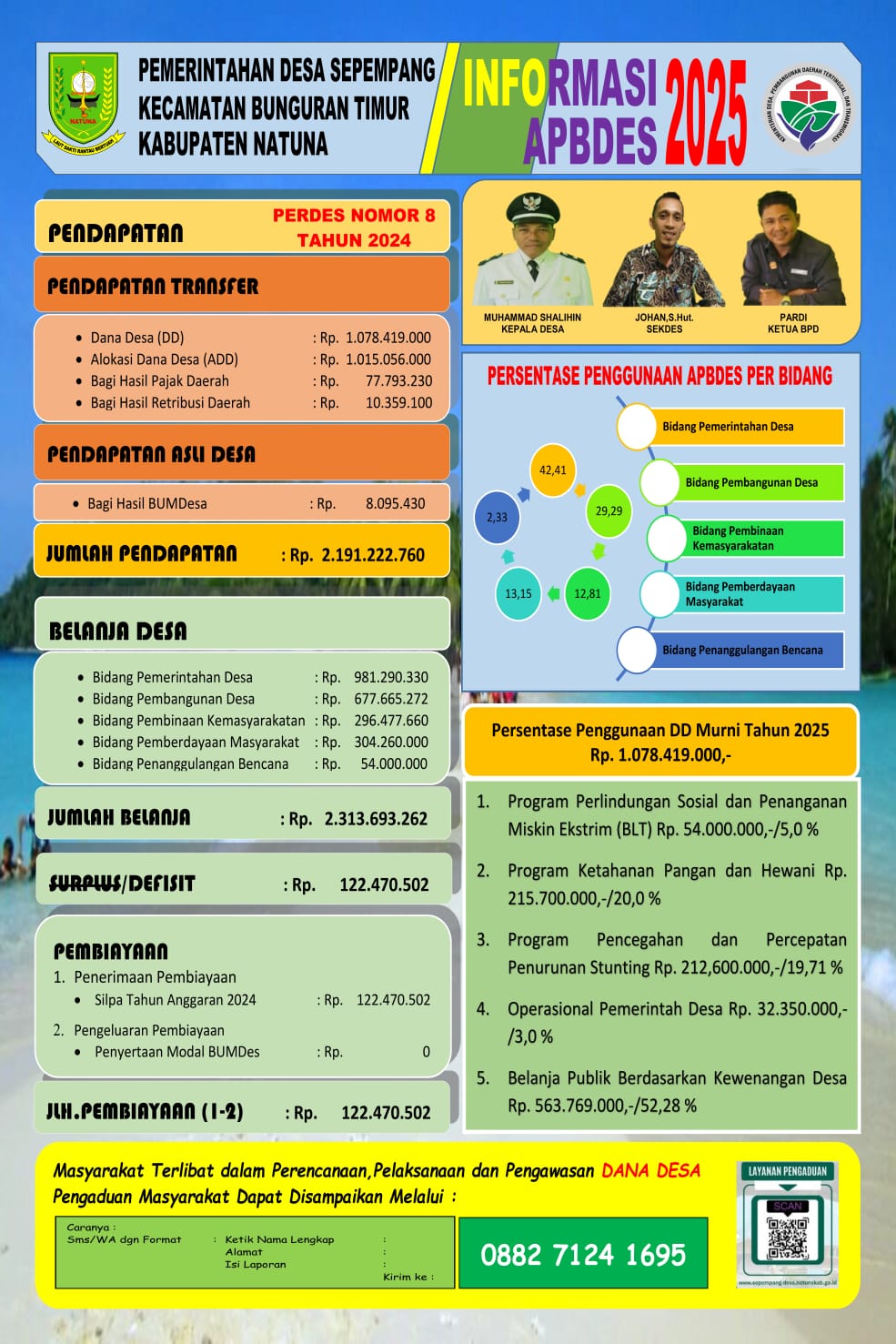 INFORMASI APBDES 2025